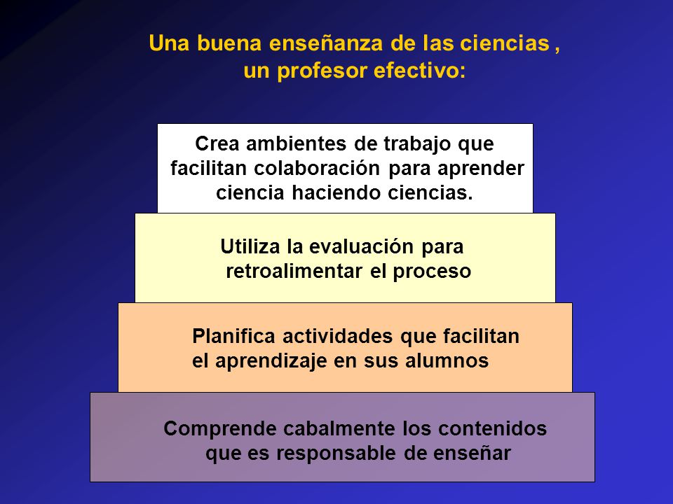 Una buena enseñanza de las ciencias , un profesor efectivo: