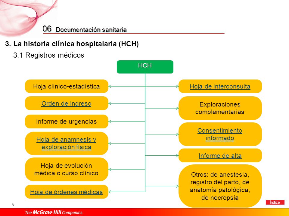 06 3. La historia clínica hospitalaria (HCH) 3.1 Registros médicos