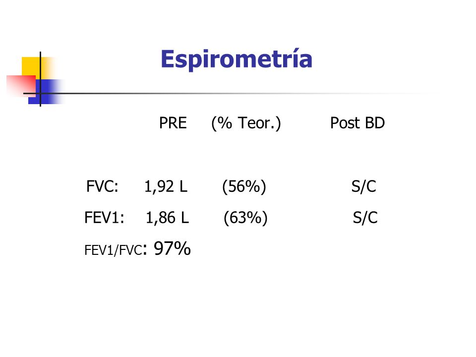 Espirometría PRE (% Teor.) Post BD FVC: 1,92 L (56%) S/C FEV1: 1,86 L (63%) S/C FEV1/FVC: 97%