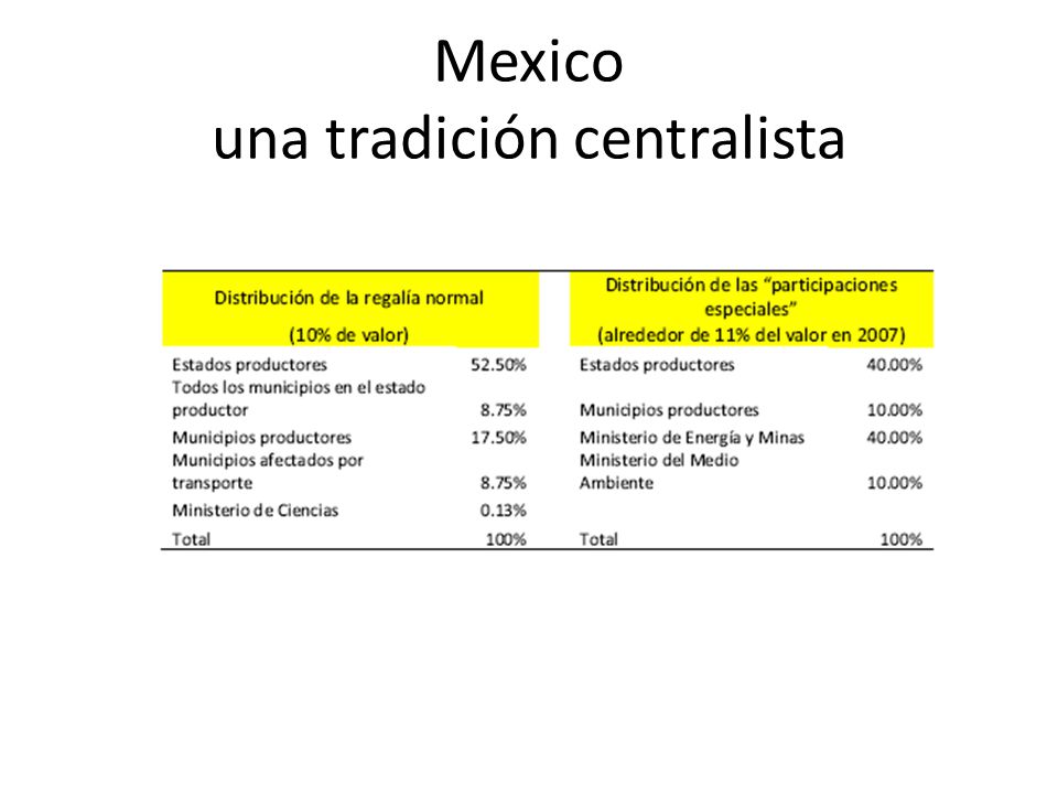 Mexico una tradición centralista