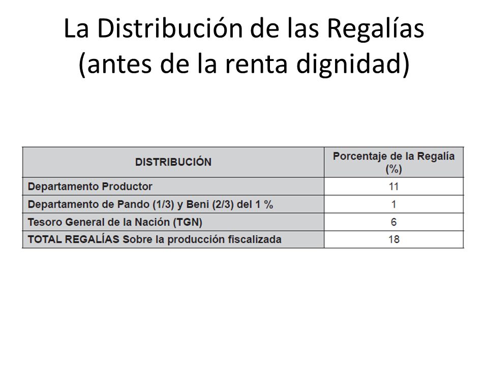 La Distribución de las Regalías (antes de la renta dignidad)