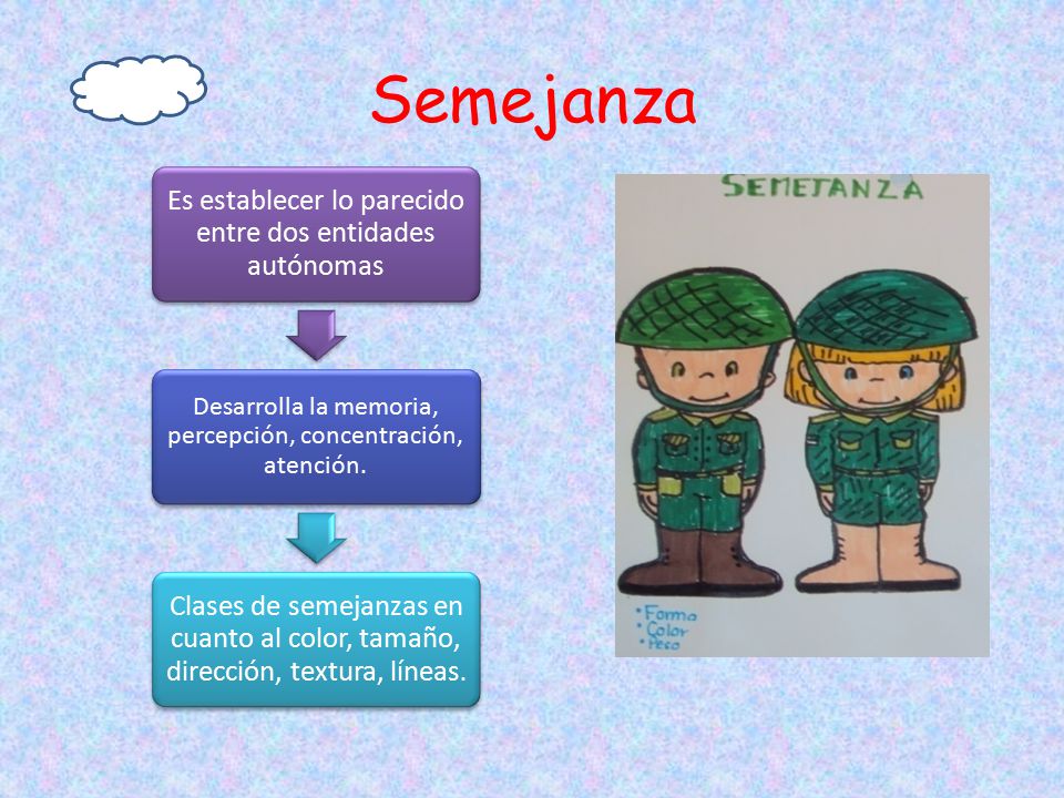 Semejanza Es establecer lo parecido entre dos entidades autónomas. Desarrolla la memoria, percepción, concentración, atención.