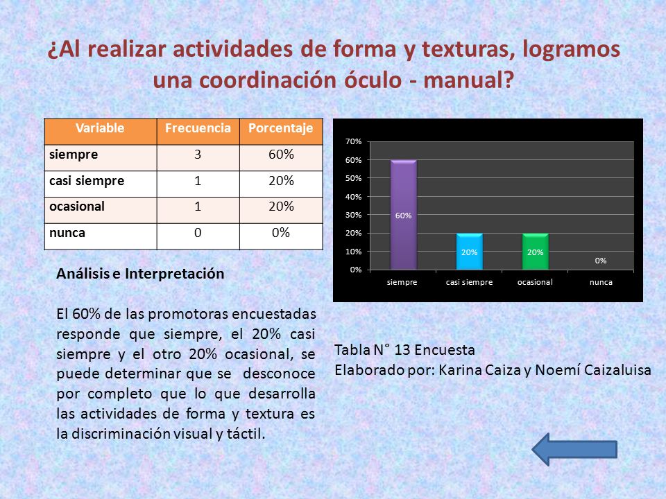 ¿Al realizar actividades de forma y texturas, logramos una coordinación óculo - manual