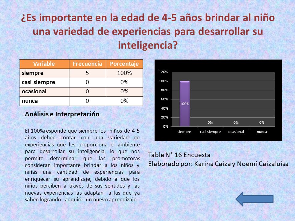 ¿Es importante en la edad de 4-5 años brindar al niño una variedad de experiencias para desarrollar su inteligencia