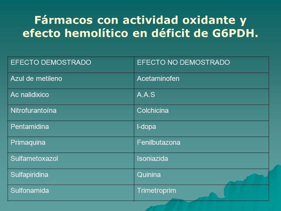 Fármacos con actividad oxidante y efecto hemolítico en déficit de G6PDH.