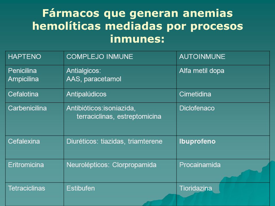 Fármacos que generan anemias hemolíticas mediadas por procesos inmunes: