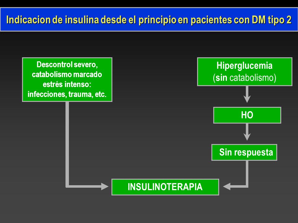 Indicacion de insulina desde el principio en pacientes con DM tipo 2