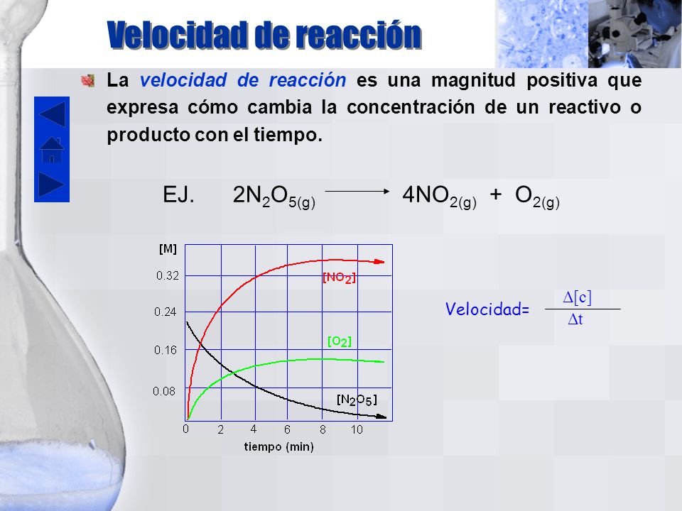 Velocidad de reacción EJ. 2N2O5(g) 4NO2(g) + O2(g)