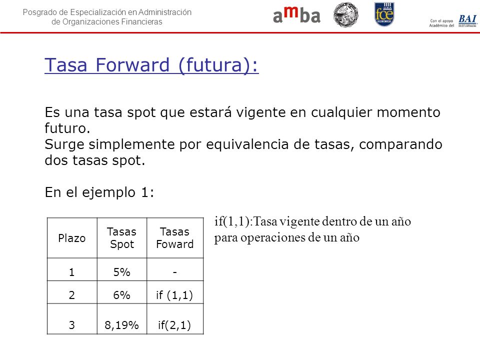 Tasa Forward (futura): Es una tasa spot que estará vigente en cualquier momento futuro. Surge simplemente por equivalencia de tasas, comparando dos tasas spot. En el ejemplo 1: