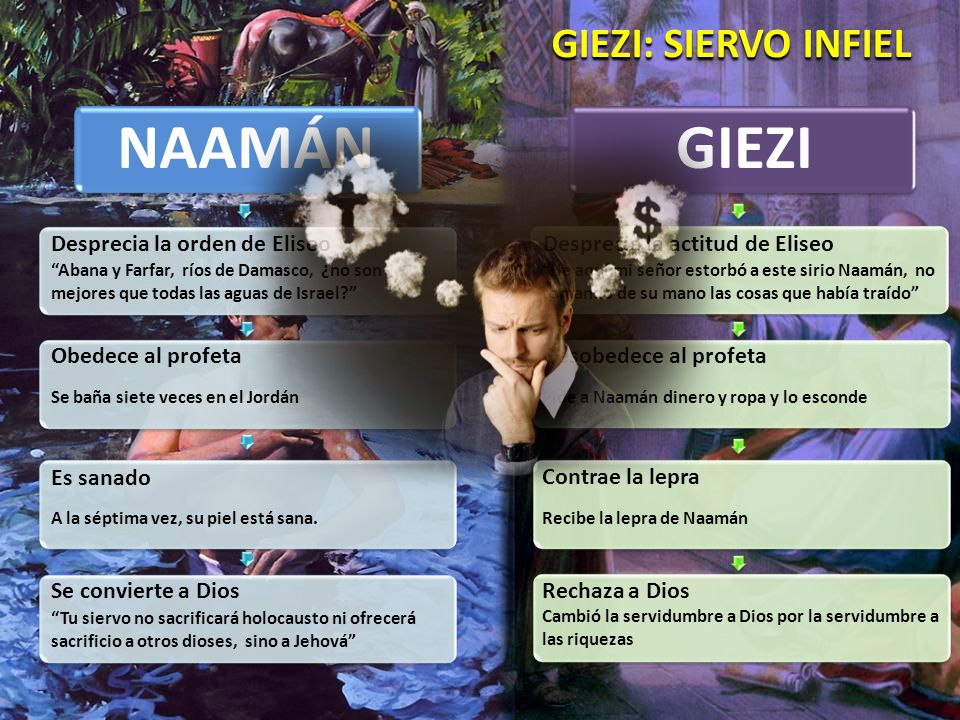NAAMÁN GIEZI GIEZI: SIERVO INFIEL Desprecia la orden de Eliseo