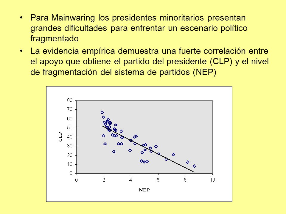 Para Mainwaring los presidentes minoritarios presentan grandes dificultades para enfrentar un escenario político fragmentado