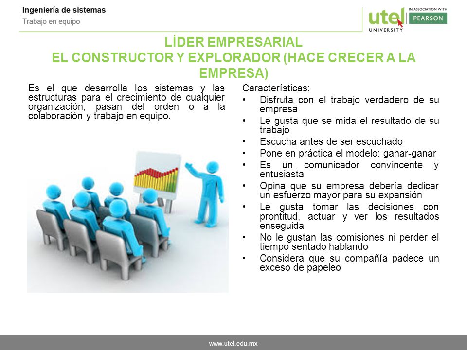LÍDER EMPRESARIAL EL CONSTRUCTOR Y EXPLORADOR (HACE CRECER A LA EMPRESA)