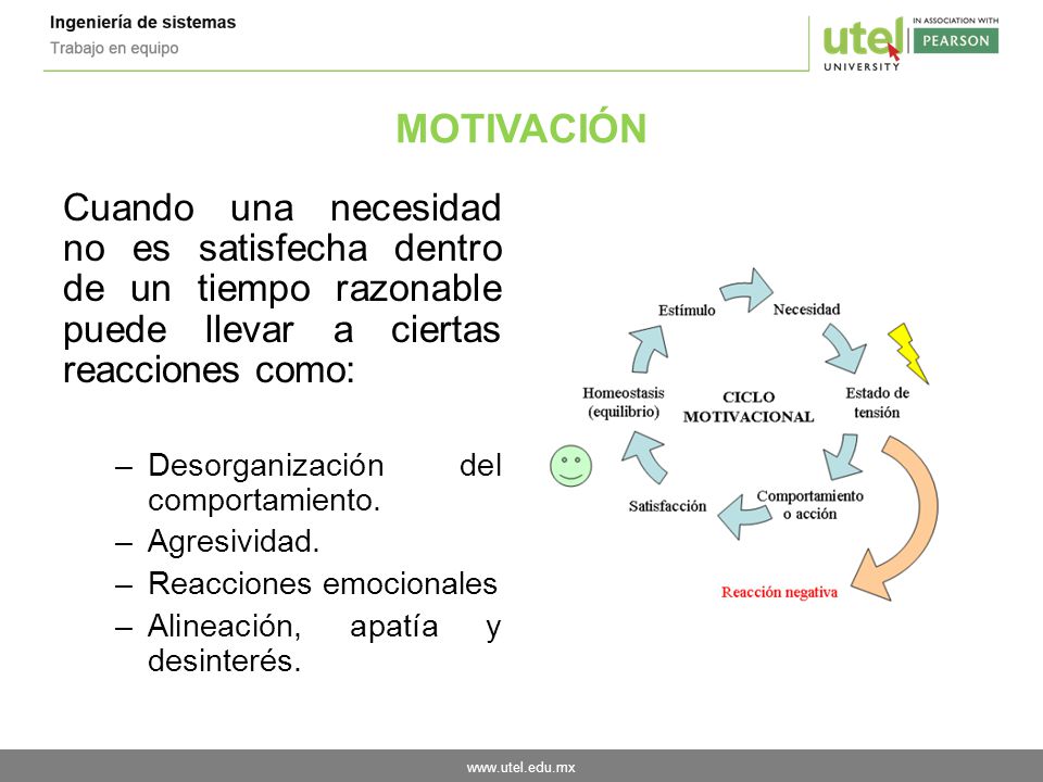 MOTIVACIÓN Cuando una necesidad no es satisfecha dentro de un tiempo razonable puede llevar a ciertas reacciones como:
