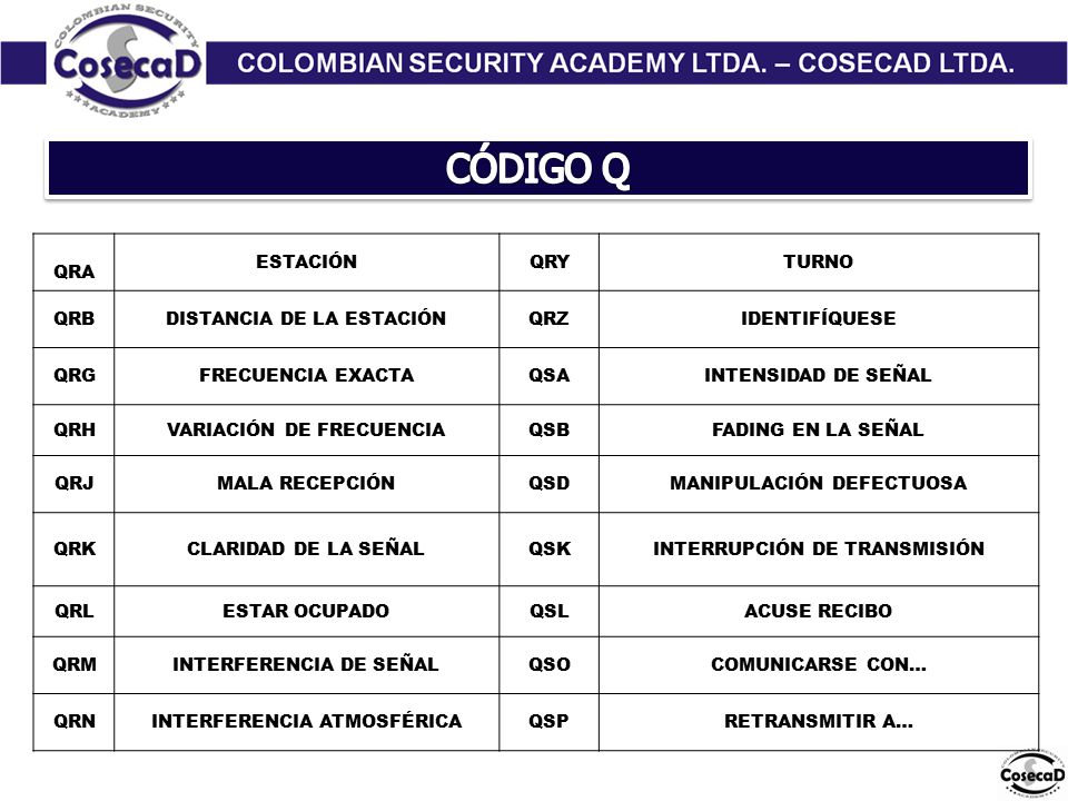 CÓDIGO Q QRA ESTACIÓN QRY TURNO QRB DISTANCIA DE LA ESTACIÓN QRZ