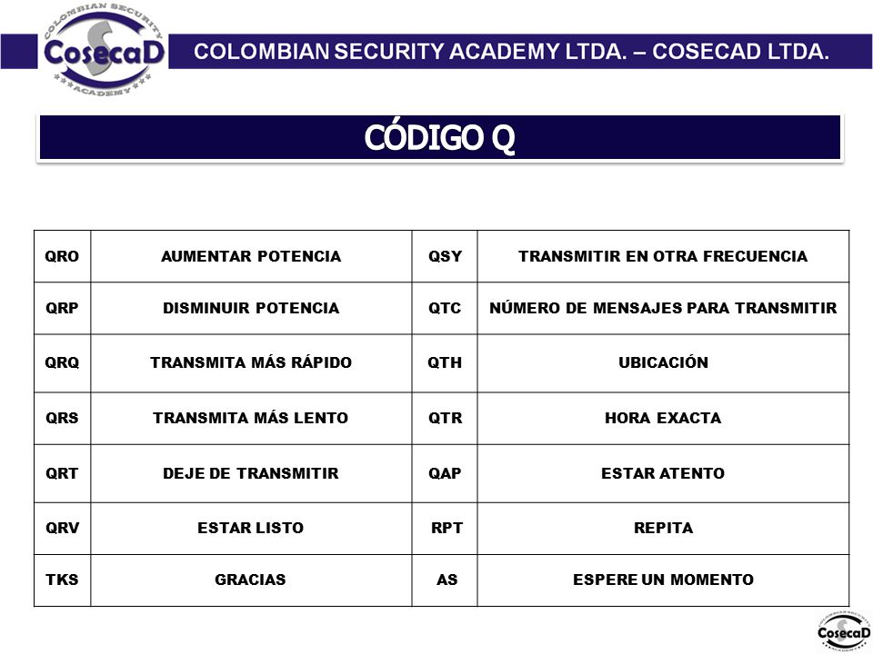 CÓDIGO Q QRO AUMENTAR POTENCIA QSY TRANSMITIR EN OTRA FRECUENCIA QRP