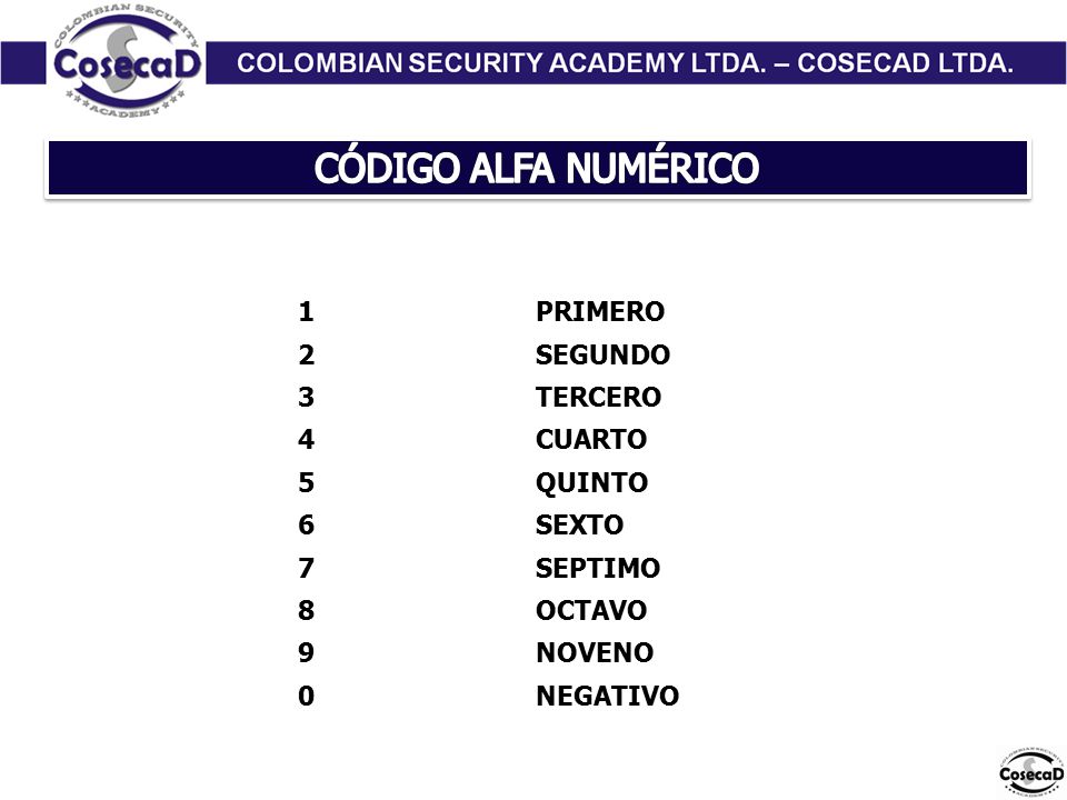 CÓDIGO ALFA NUMÉRICO 1 PRIMERO 2 SEGUNDO 3 TERCERO 4 CUARTO 5 QUINTO 6