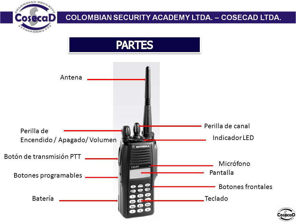 PARTES Antena Perilla de canal Perilla de Encendido / Apagado/ Volumen
