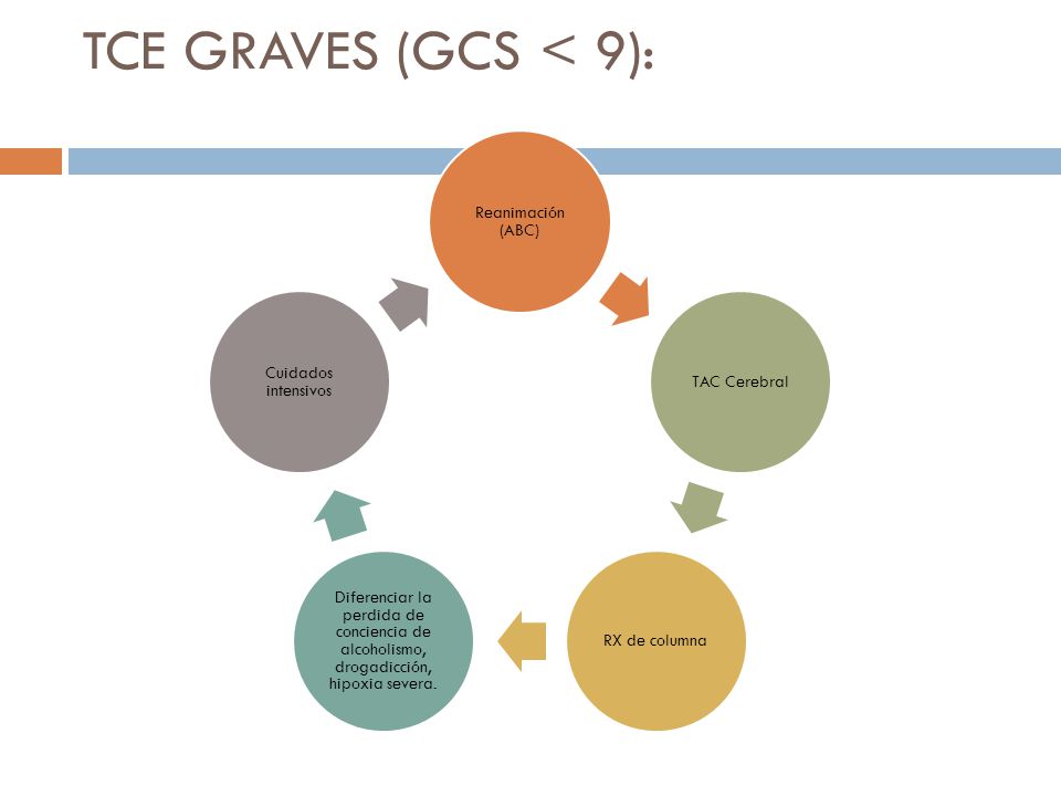 TCE GRAVES (GCS < 9): Reanimación (ABC) TAC Cerebral RX de columna