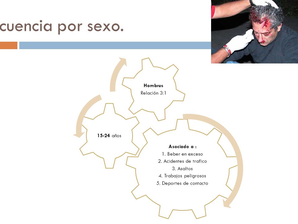 Frecuencia por sexo. 5. Deportes de contacto 2. Acidentes de trafico