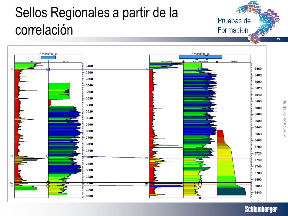 Sellos Regionales a partir de la correlación