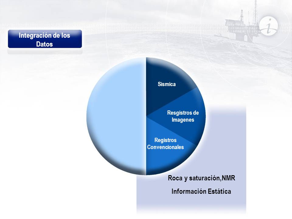 Integración de los Datos Roca y saturación,NMR Información Estática