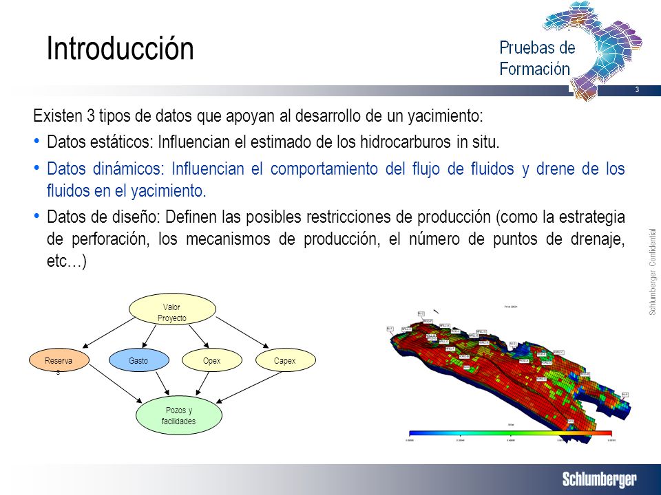 Introducción Existen 3 tipos de datos que apoyan al desarrollo de un yacimiento: