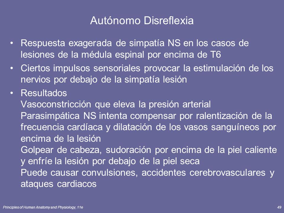 Autónomo Disreflexia Respuesta exagerada de simpatía NS en los casos de lesiones de la médula espinal por encima de T6.