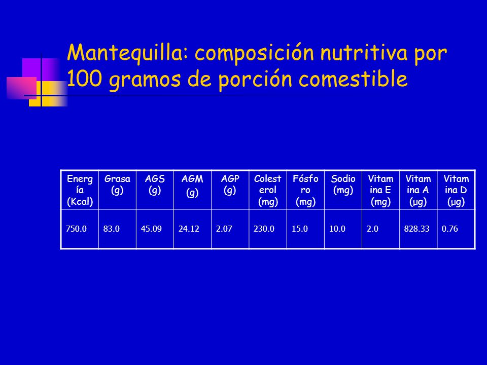 Mantequilla: composición nutritiva por 100 gramos de porción comestible