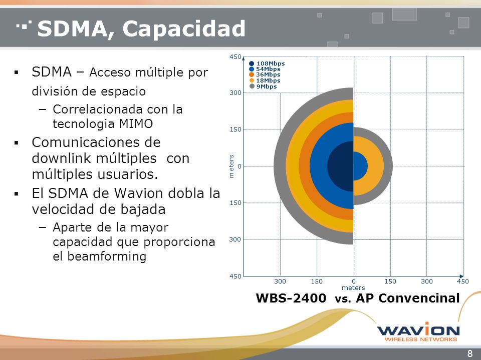 SDMA, Capacidad SDMA – Acceso múltiple por división de espacio