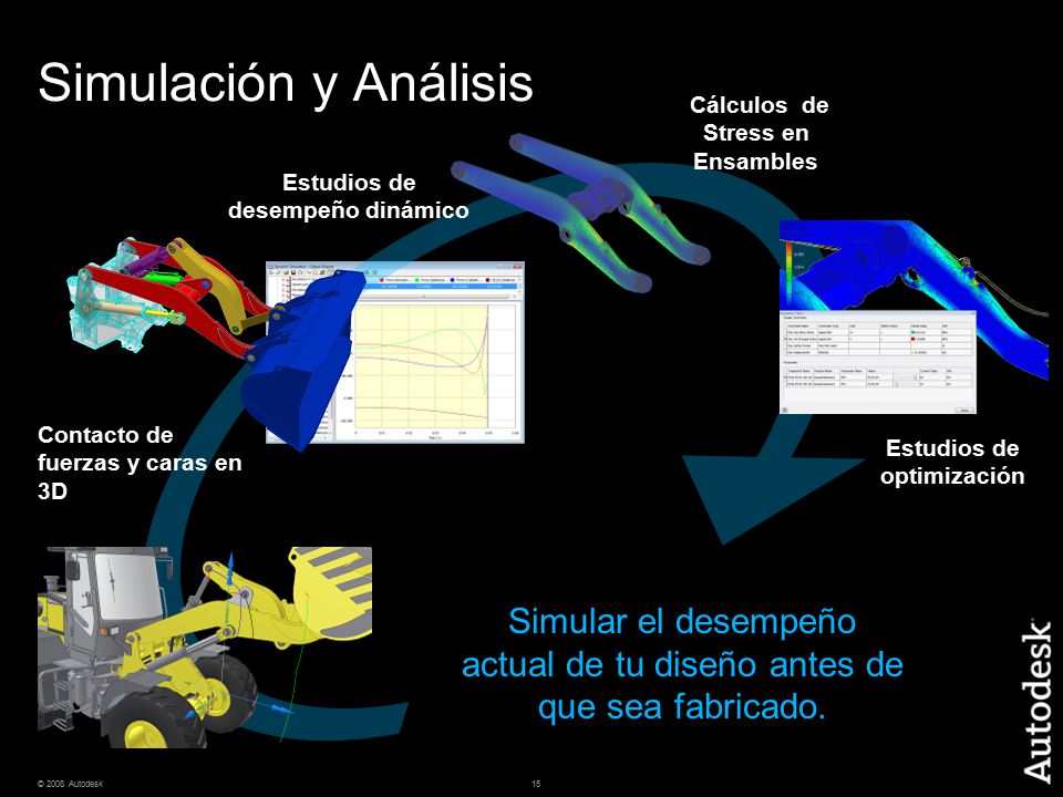 Simulación y Análisis Cálculos de Stress en Ensambles. Estudios de desempeño dinámico. Contacto de fuerzas y caras en 3D.
