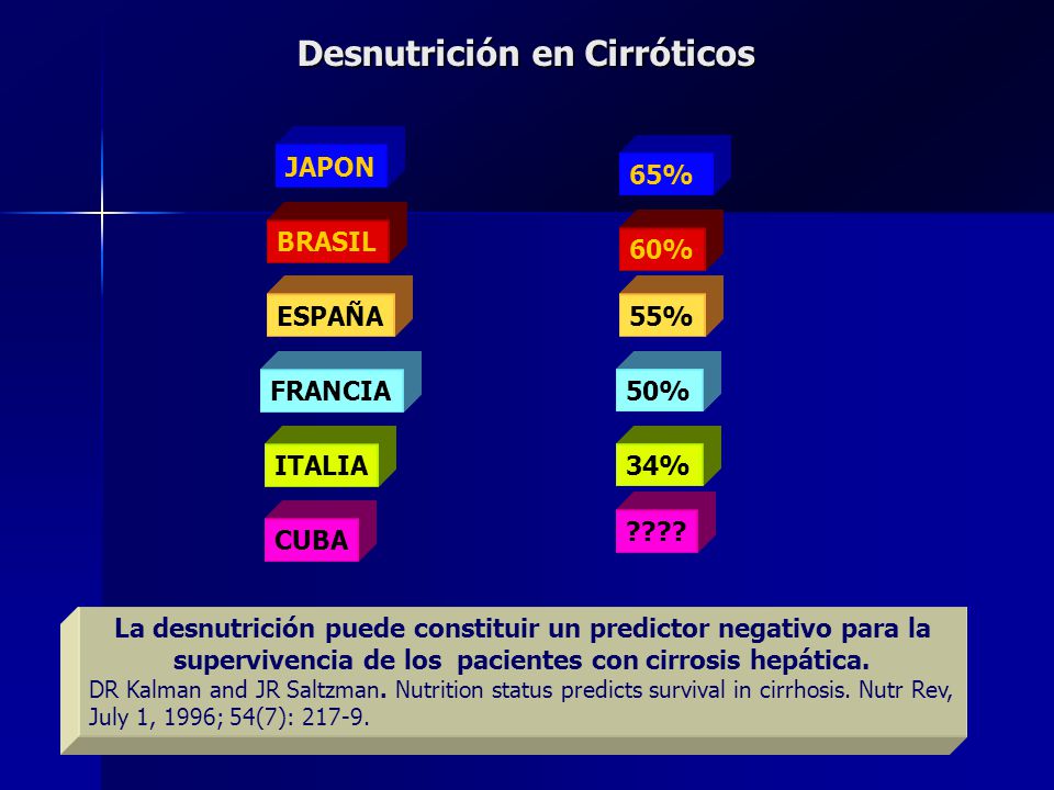 Desnutrición en Cirróticos