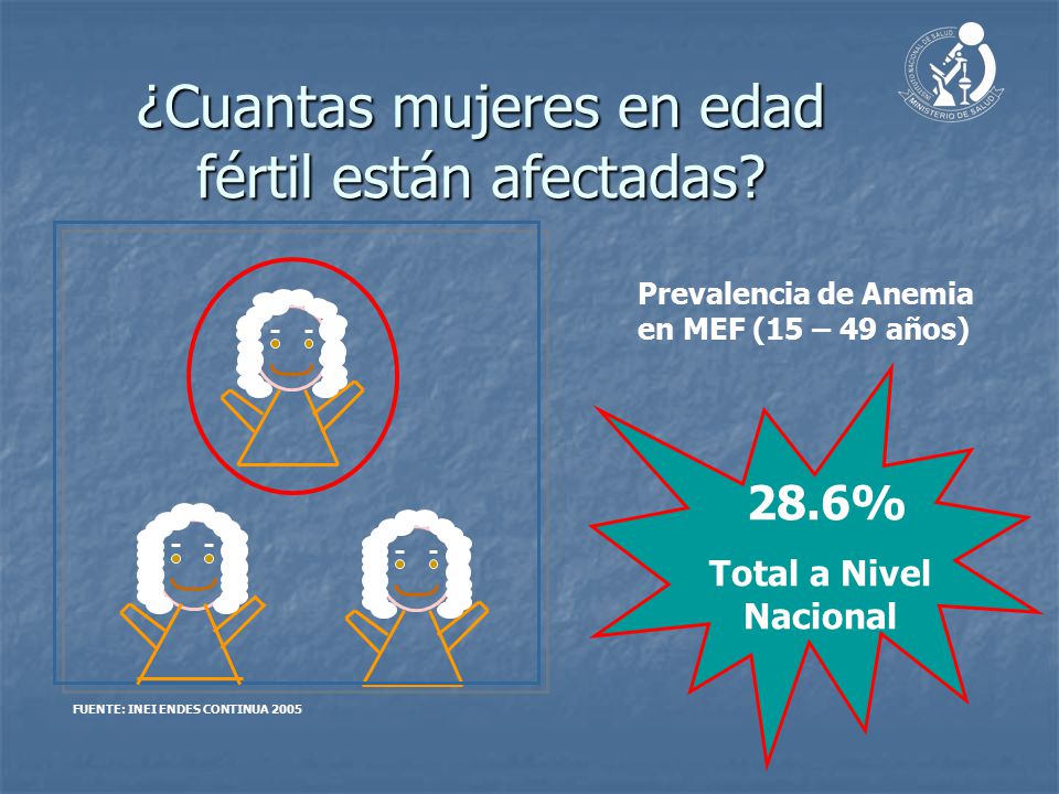 ¿Cuantas mujeres en edad fértil están afectadas