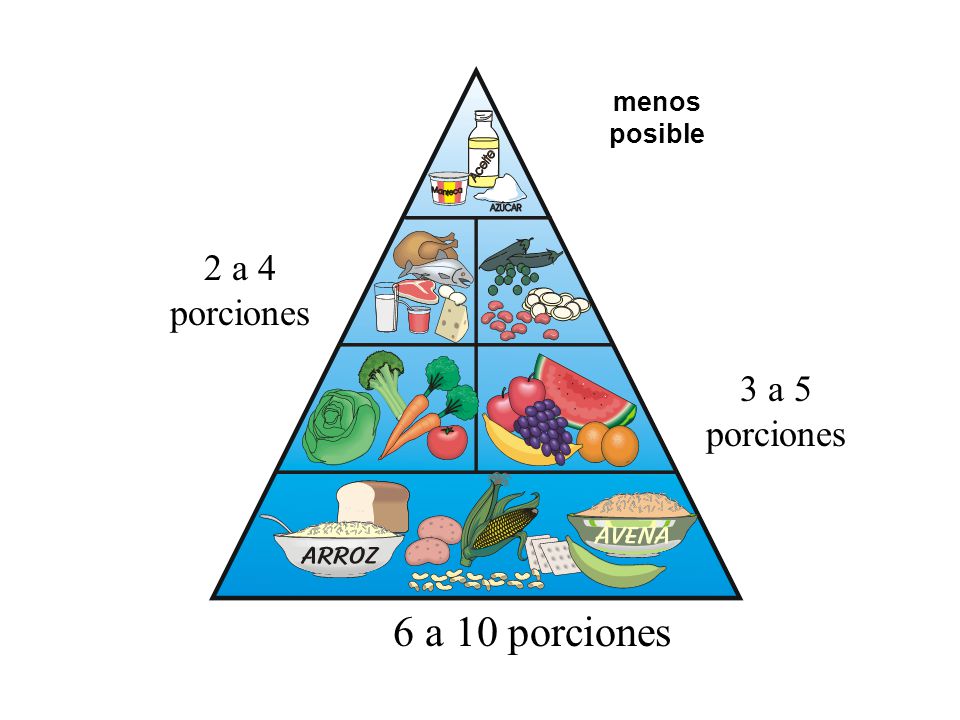 menos posible 2 a 4 porciones 3 a 5 porciones 6 a 10 porciones