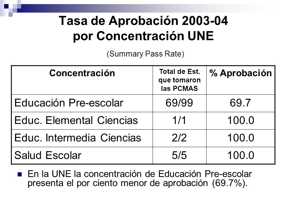 Tasa de Aprobación por Concentración UNE (Summary Pass Rate)
