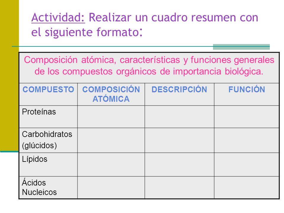 Actividad: Realizar un cuadro resumen con el siguiente formato: