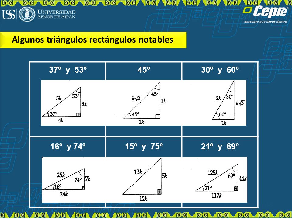 Introduccion A La Fisica Universidad Senor De Sipan Ppt Video Online Descargar