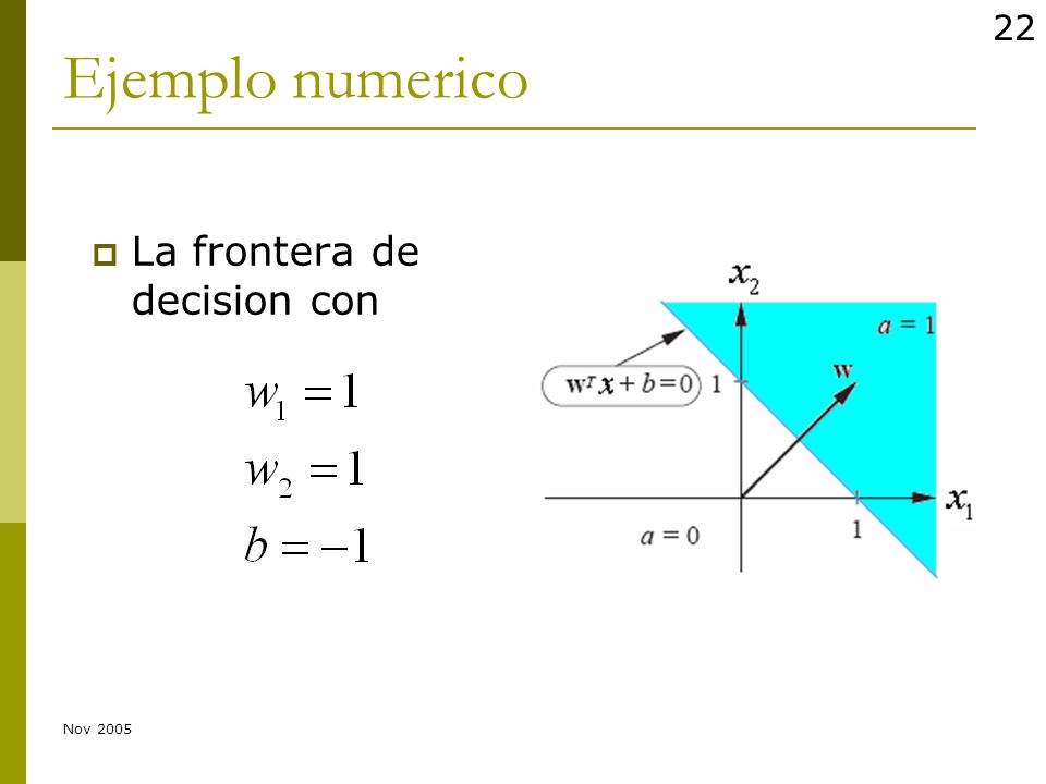 13/04/2017 Ejemplo numerico La frontera de decision con Nov 2005