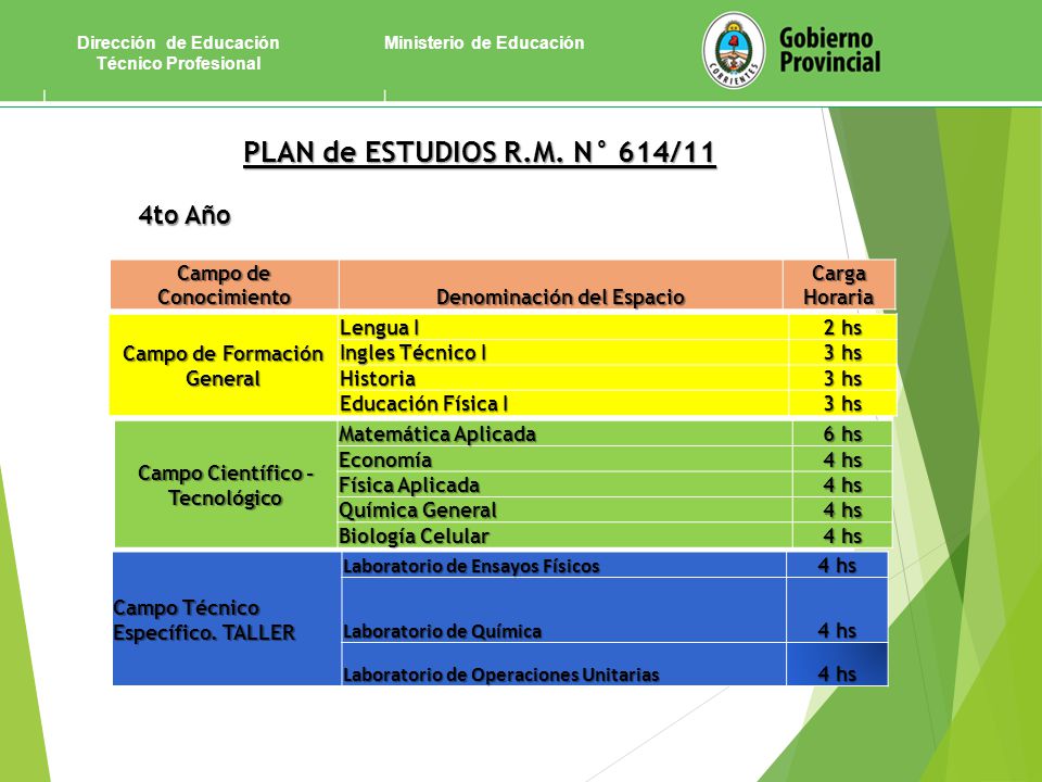 PLAN de ESTUDIOS R.M. N° 614/11 4to Año Campo de Conocimiento