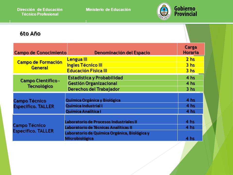 6to Año Campo de Conocimiento Denominación del Espacio Carga Horaria
