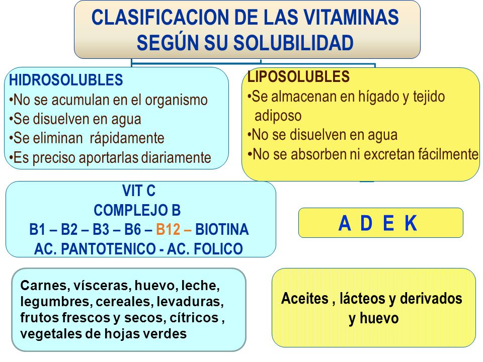 CLASIFICACION DE LAS VITAMINAS SEGÚN SU SOLUBILIDAD A D E K