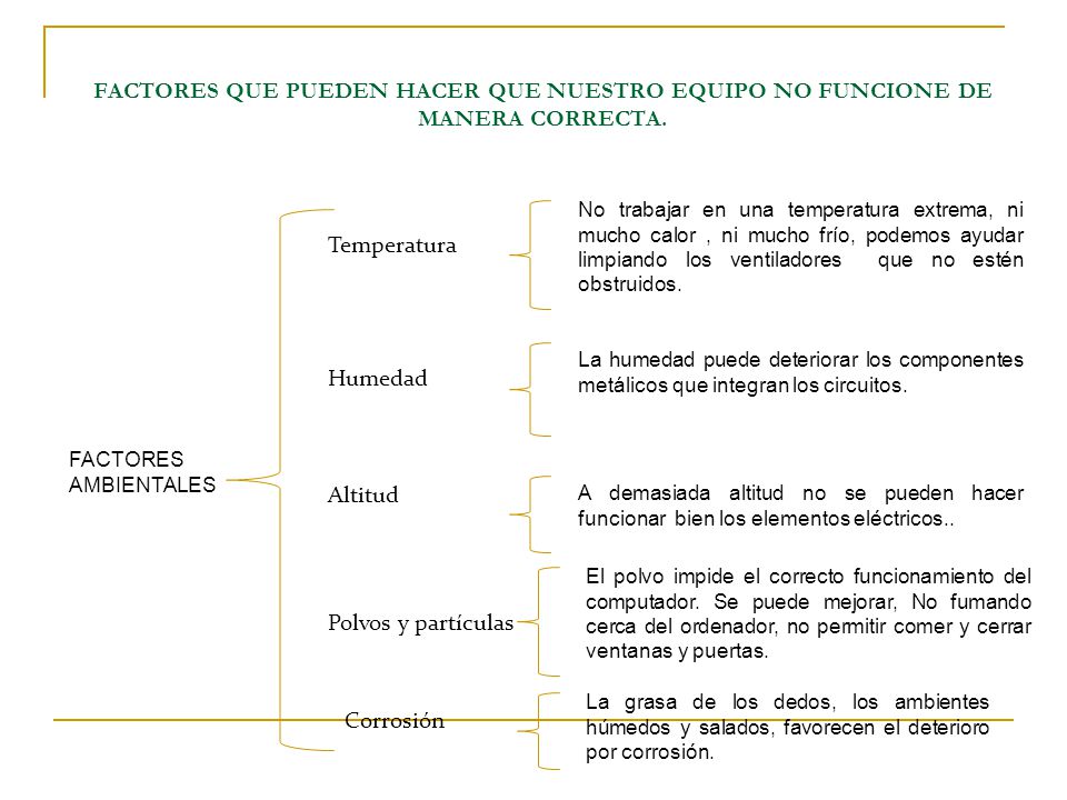 FACTORES QUE PUEDEN HACER QUE NUESTRO EQUIPO NO FUNCIONE DE MANERA CORRECTA.