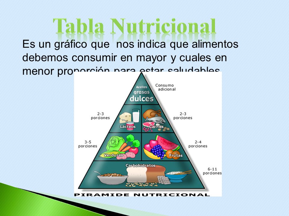 Tabla Nutricional Es un gráfico que nos indica que alimentos debemos consumir en mayor y cuales en menor proporción para estar saludables.