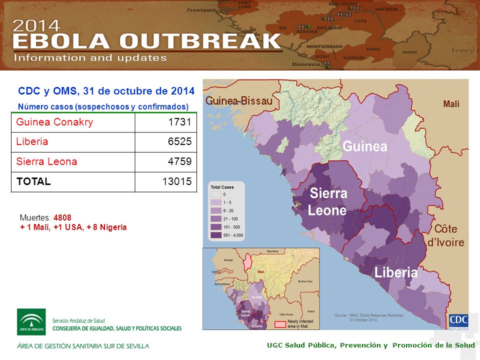 CDC y OMS, 31 de octubre de 2014 Guinea Conakry 1731 Liberia 6525
