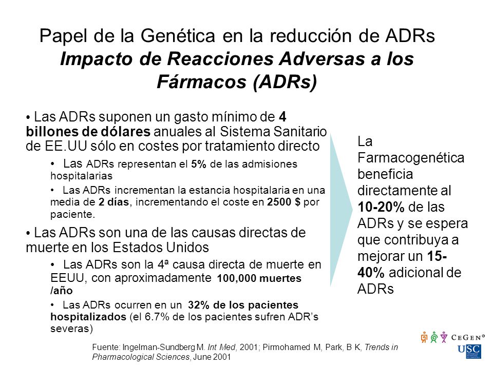 Papel de la Genética en la reducción de ADRs Impacto de Reacciones Adversas a los Fármacos (ADRs)