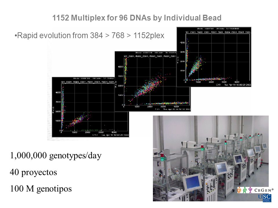 1,000,000 genotypes/day 40 proyectos 100 M genotipos