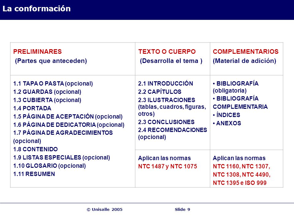 La conformación PRELIMINARES (Partes que anteceden) TEXTO O CUERPO