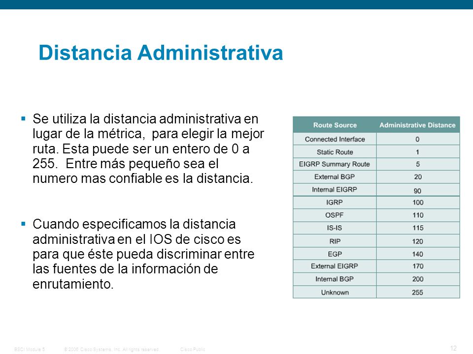Distancia Administrativa