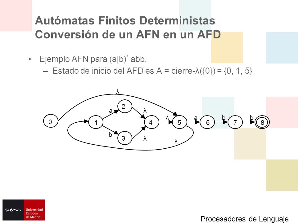 Autómatas Finitos Deterministas Conversión de un AFN en un AFD