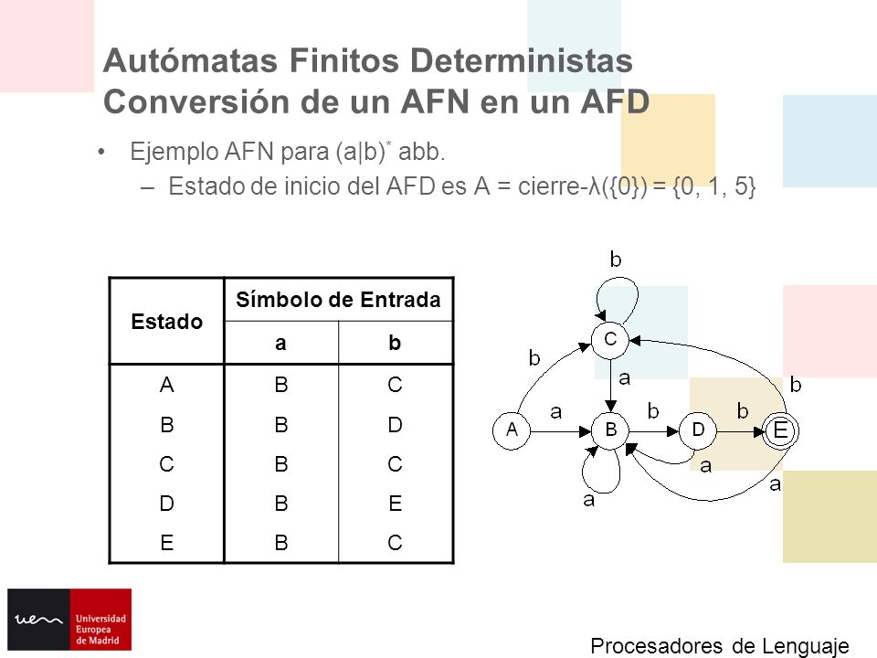 Autómatas Finitos Deterministas Conversión de un AFN en un AFD