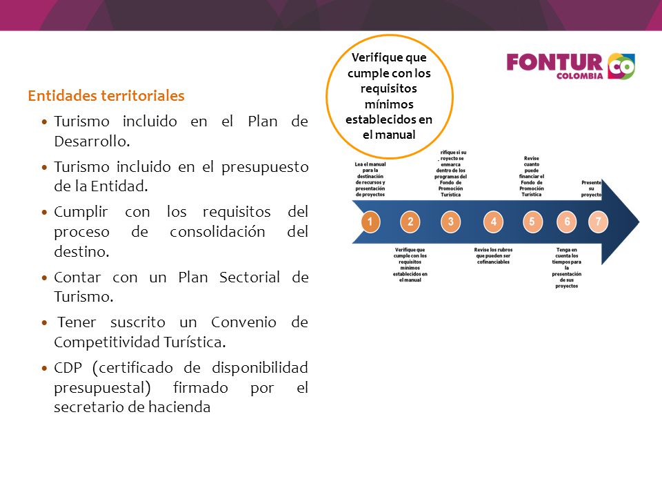 Entidades territoriales Turismo incluido en el Plan de Desarrollo.
